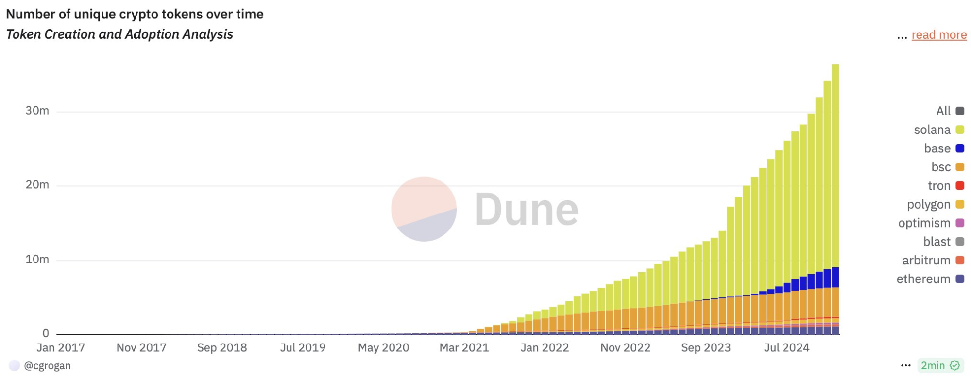 $LUIGI market cap on Raydium — a violent spike, then decay (DEX Screener).