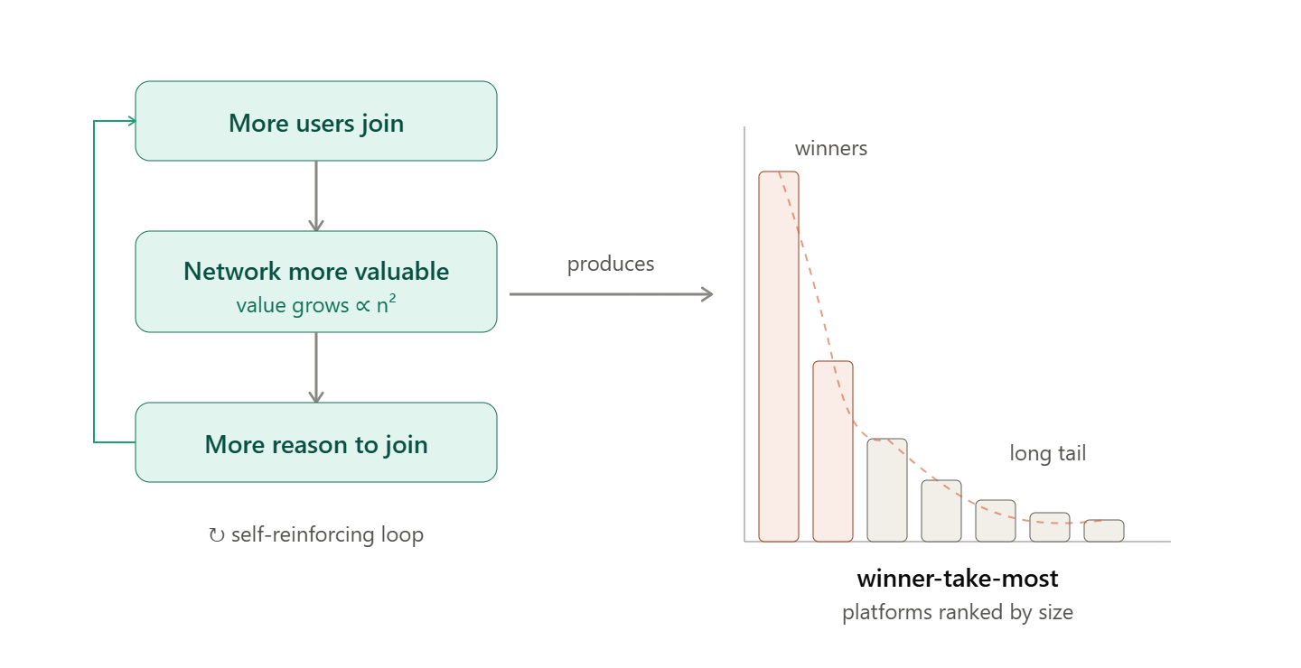 Anthropic run-rate revenue: from ~$1bn to a reported ~$50bn in around 18 months. Slowly, then all at once.